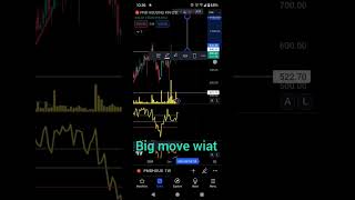 sgx nifty live bank nifty todaysgx nifty futures livebank nifty chartbank nifty today [upl. by Schwartz]