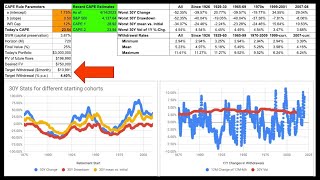 Secure Your Retirement with this Variable Withdrawal Strategy [upl. by Ahcas]