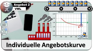 Individuelle Angebotskurve Herleitung über die Stückkosten [upl. by Yklam]