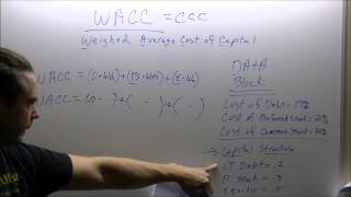 Calculating WACC using a formula by Paul Borosky MBA [upl. by Pippas]