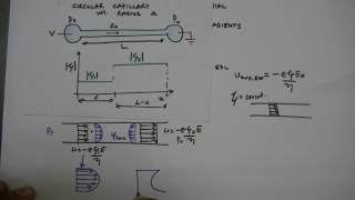 Lecture 26 Electroomsotic flow with nonuniform zeta potential [upl. by Miller]