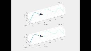 Fault Tolerant Control of a quadrotor under actuator failures [upl. by Isak]