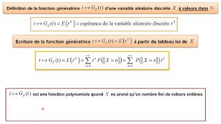 Présentation de la fonction génératrice dune va à valeurs entières [upl. by Llertnahs948]