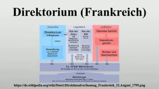 Direktorium Frankreich [upl. by Odericus]