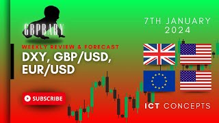 Weekly Forecast  DXY GBP EUR  Sunday 7th January 2024  Advanced ICT Concepts  FOREX [upl. by Rubinstein515]