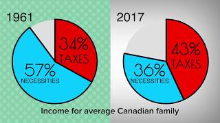 Canadian Consumer Tax Index 2018 [upl. by Selfridge]