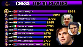 Top 10 Best Chess Players FIDE Rating 19672024 Fischer Anand Carlsen Kasparov [upl. by Shamrao]