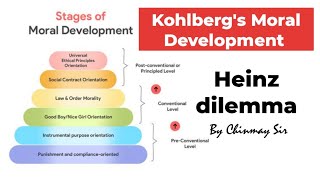 Kohlbergs Moral Development Theory  Heinz Dilemma  Chinmay Sir  ExploringGoals [upl. by Vitkun]