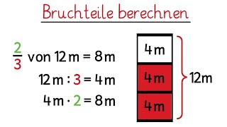 Bruchteile berechnen  Bruchrechnen für Anfänger [upl. by Eanar]