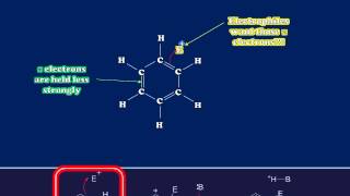 Electrophilic Aromatic Substitution of Benzene [upl. by Ahsenev289]