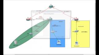 CCNA Security Lab Topology 1 in GNS3 [upl. by Ainos]