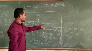 Eutectic phase diagram microstructure evolution [upl. by Llewej]