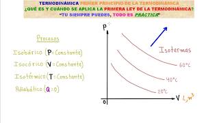 TERMODINÁMICA TODO LO QUE DEBES SABER SOBRE LA PRIMERA LEY DE LA TERMODINÁMICA NO TE LO PIERDAS [upl. by Ody]