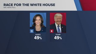 Race for White House between Harris and Trump neck and neck final NBC poll shows [upl. by Laekim]