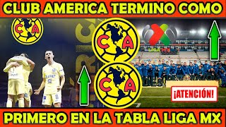 🔥🦅 Desde COAPA Adelantan castigo a JUGADORES Reporte del CLUB AMERICA MORALES ESTALLA TRAS EMPATE [upl. by Ailati]