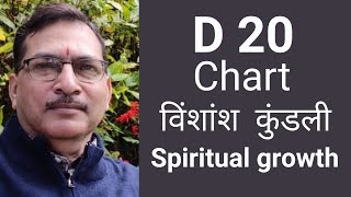 D20 chart analysisविंशांश कुंडली Spiritual growth [upl. by Ecinad]