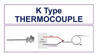 K Type Thermocouple [upl. by Killigrew]