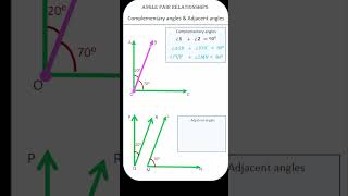 Complementary angles and Adjacent angles shorts complementaryangles [upl. by Sneed]