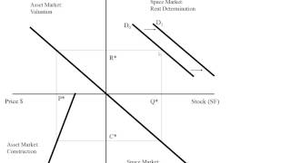 Explaining the Four Quadrant Model by Miller [upl. by Adaval]