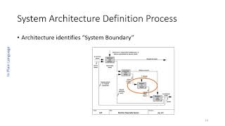 INCOSE ASEP Exam Tutorial  Video 5  Architecture Definition Process  Chapter 44 [upl. by Nylirret]