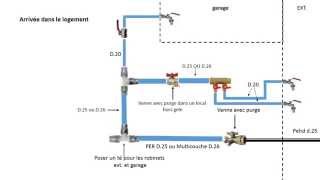 Réaliser votre installation plomberie de A à Z [upl. by Satsok]