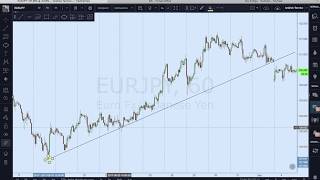 Soportes Resistencias Configurar Fibonacci Medir Pips [upl. by Nylitsirk]