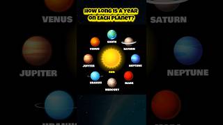 Time in Space How Long is a Year on Each Planet Amazing Facts quiz facts spacefacts [upl. by Orme246]