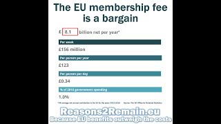 EU membership is a bargain [upl. by Eillah545]