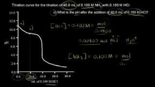 Titration of Strong Acid With Strong Base [upl. by Eddina818]