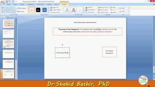 How to write a good literature review Part1 by DrShahid Bashir PhD [upl. by Okiam]