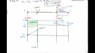 Shear and Moment Diagram Example 2  Mechanics of Materials and Statics [upl. by Mages]