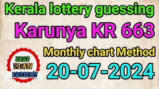 20072024  Karunya KR 663  Kerala lottery monthly chart 2024  கேரளா லாட்டரி கணிப்பு [upl. by Now22]