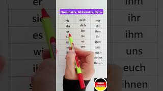 Nominativ Akkusativ Dativ  Learn German  German for beginners  B1 Deutsch [upl. by Sennahoj]