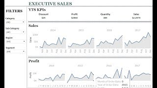 Tableau Projects for Practices Sample Superstore Dataset [upl. by Sandell]