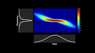 Spectrogram  evolution of a pulse during spectral compression process [upl. by Noiemad]