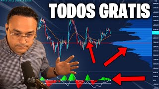 Como configurar los INDICADORES de TRADINGLATINO GRATIS 😱 para estrategia [upl. by Aietal]