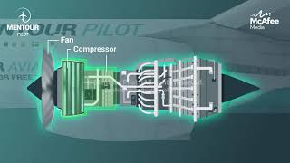 Mentour Pilot  Compressor Stall  Engine Surge Animation [upl. by Rehttam]