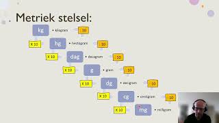 Het metriek stelsel [upl. by Zerep]