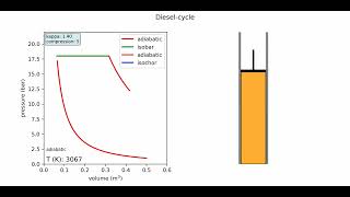 Diesel cycle [upl. by Rossner]