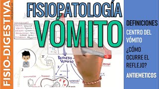 FISIOPATOLOGIA DEL REFLEJO del VOMITO  RECEPTORES Causas Mecanismo Fases Fármacos Antieméticos [upl. by Siana]