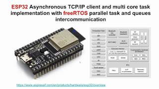 ESP32 Asynchronous TCPIP client and multicore task implementation with freeRTOS [upl. by Ellord]