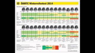 sommerreifen 195 65 r15 [upl. by Hilde]