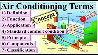 Air conditioning terms types of ac ac principle parts Application refrigeration GTU BME [upl. by Lucas]