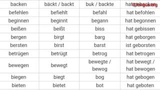 A1 A2 B1 B2 C1 Übungen Präsens Präteritum Perfekt Verben unregelmäßig past irregular aß [upl. by Neeron]