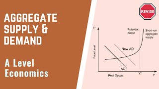 A Level Economcis  Aggregate Supply amp Demand Graphs [upl. by Glanti]