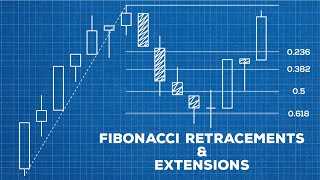 How To Use Fibonacci Retracements amp Extensions [upl. by Silado]