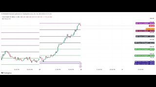 தமிழ் 30102024 Bank Nifty where to buy and sell  SBI Huge Profit using MST iCore 20 Indicator [upl. by Niatsirhc]