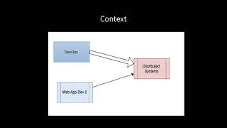 Distributed Sys 2924 Lecture 1 [upl. by Holmann108]