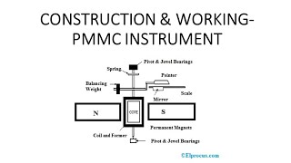 PERMANENT MAGNENT MOVING COIL INSTRUMENTSConstruction ampWorking [upl. by Rollie]