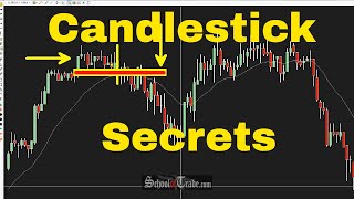 3 Simple Ways To Use Candlestick Patterns In Trading SchoolOfTradecom [upl. by Gottlieb819]